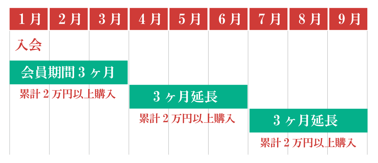 エコ会員